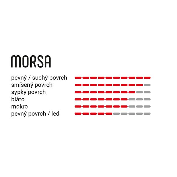 VITTORIA Morsa 27.5x2.3 TNT anth-blk- blk G2.0