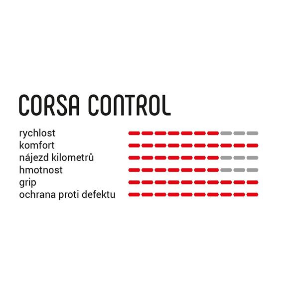 VITTORIA Corsa Control 25-622 TLR full black G2.0