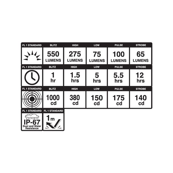 BLACKBURN Dayblazer 550 USB-C