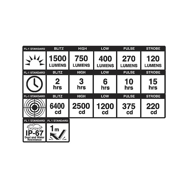 BLACKBURN Dayblazer 1500 USB-C