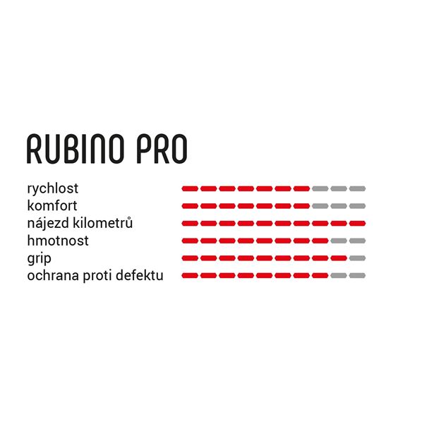 VITTORIA Rubino Pro IV 25-622 fold blk yellow blk G2.0