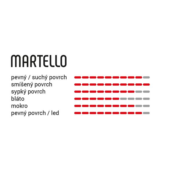 VITTORIA Martello 27.5x2.6 Enduro 2-fold full black 4C G2.0