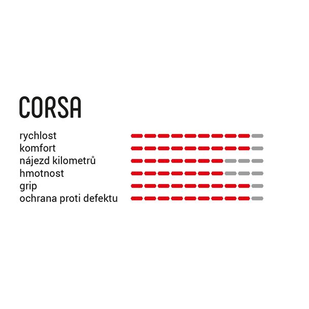 VITTORIA Corsa 25-622 fold full black G2.0