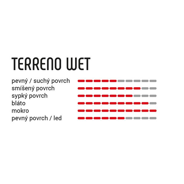 VITTORIA Terreno Wet 33-28" tub para-blk-blk G2.0